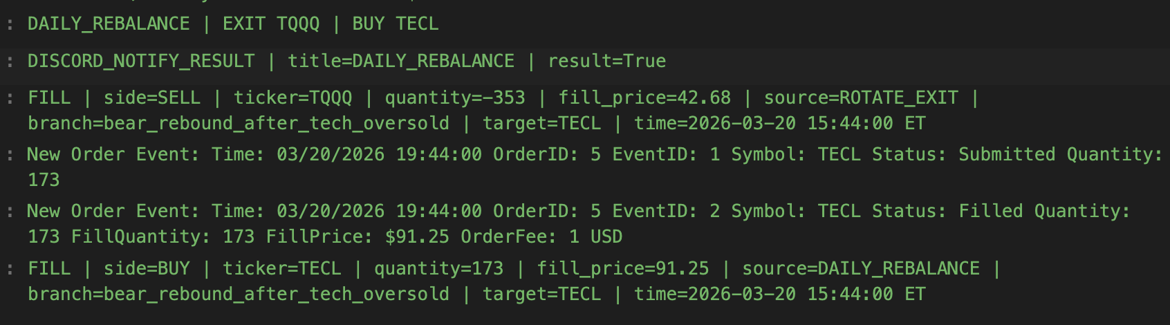Trading logs showing regime changes, symbols, entries, exits, and fills.